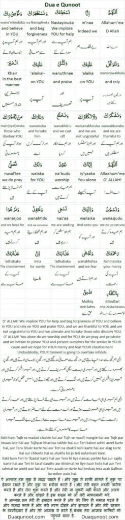 Dua E Qunoot In Every Language